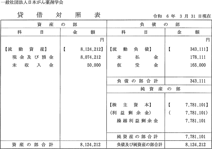 2023年度賃借対照表